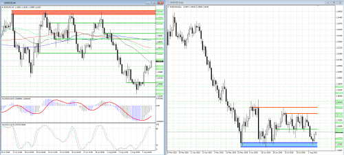 forex-analysis-eurusd-08-08-2018.png