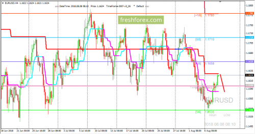 forex-trading-08-08-2018-1.png