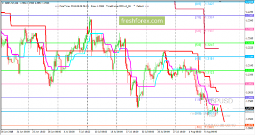 forex-trading-08-08-2018-2.png