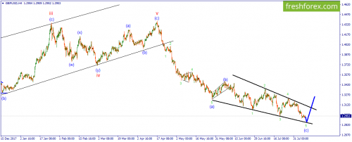 forex-wave-08-08-2018-2.png