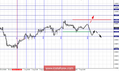 forex-fractal-analysis-08-08-2018-3.png