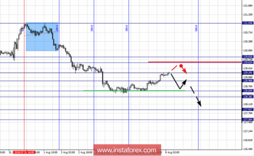 forex-fractal-analysis-08-08-2018-7.png