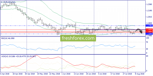 forex-trend-08-08-2018-1.png