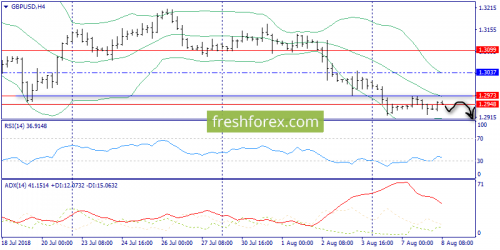 forex-trend-08-08-2018-5.png