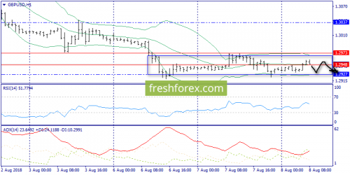 forex-trend-08-08-2018-6.png