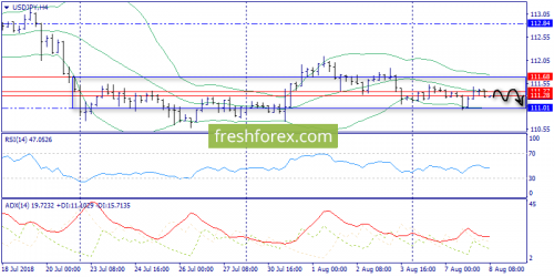 forex-trend-08-08-2018-8.png