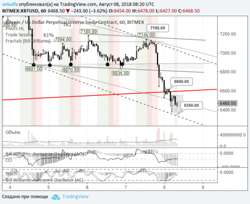 bitcoin-forex-08-08-2018.png