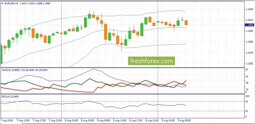 forex-fundamental-analysis-09-08-2018-1.jpg