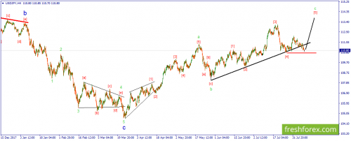 forex-wave-09-08-2018-3.png