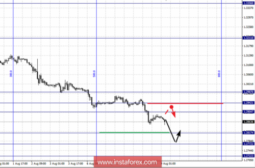forex-fractal-analysis-09-08-2018-2.png