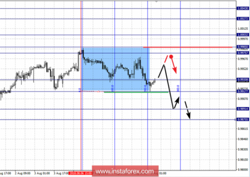 forex-fractal-analysis-09-08-2018-3.png