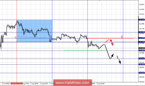 forex-fractal-analysis-09-08-2018-4.png