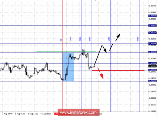 forex-fractal-analysis-09-08-2018-5.png