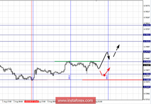 forex-fractal-analysis-09-08-2018-6.png