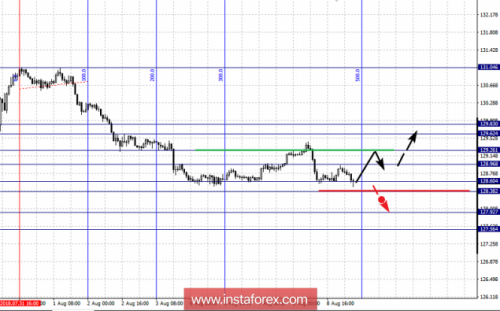 forex-fractal-analysis-09-08-2018-7.png