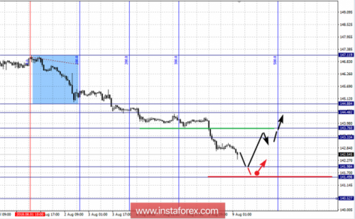 forex-fractal-analysis-09-08-2018-8.png