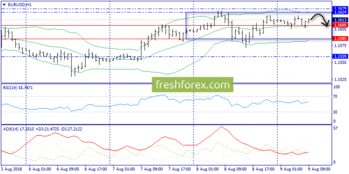 forex-trend-09-08-2018-3.png