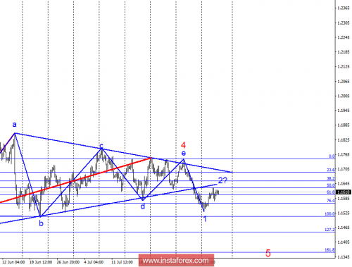 forex-wave-analysis-09-08-2018-1.png