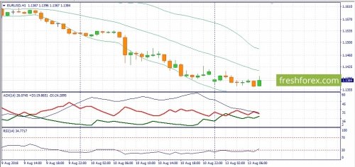 forex-fundamental-analysis-13-08-2018-1.jpg