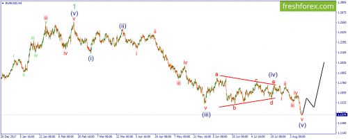 forex-wave-13-08-2018-1.png