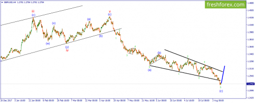 forex-wave-13-08-2018-2.png