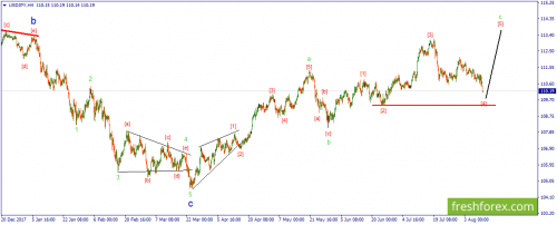 forex-wave-13-08-2018-3.png