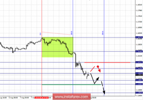 forex-fractal-analysis-13-08-2018-1.png
