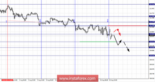 forex-fractal-analysis-13-08-2018-4.png