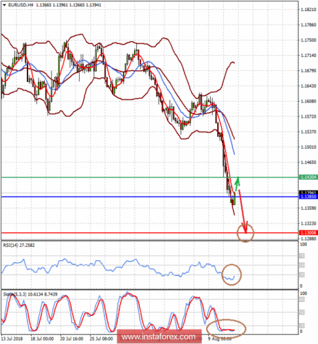 forex-prognosis-13-08-2018-1.png