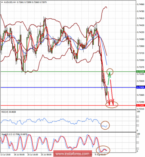 forex-prognosis-13-08-2018-2.png