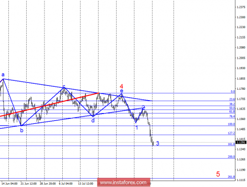 forex-wave-analysis-13-08-2018-1.png