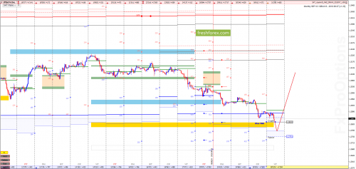 forex-option-analysis-13-08-2018-3.png