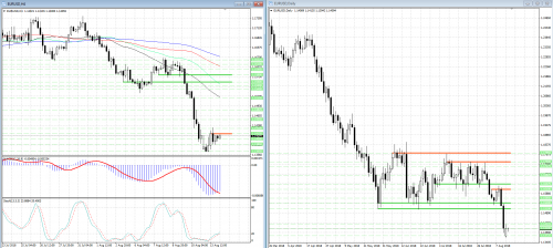 forex-analysis-eurusd-14-08-2018.png