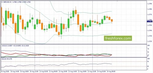 forex-fundamental-analysis-14-08-2018-2.jpg