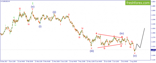 forex-wave-14-08-2018-1.png