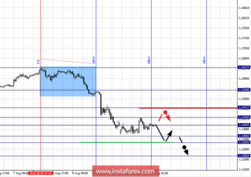 forex-fractal-analysis-14-08-2018-1.png