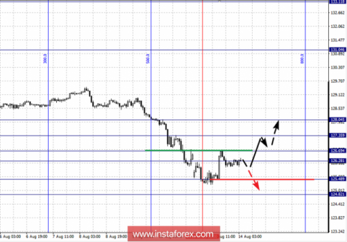 forex-fractal-analysis-14-08-2018-7.png