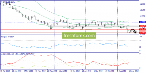 forex-trend-14-08-2018-1.png