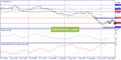 forex-trend-14-08-2018-2.png