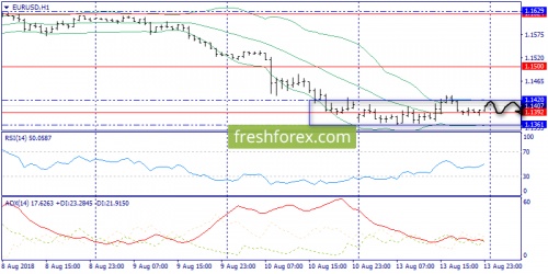 forex-trend-14-08-2018-3.png