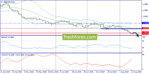 forex-trend-14-08-2018-4.png