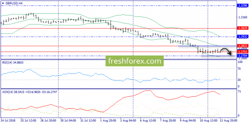 forex-trend-14-08-2018-5.png