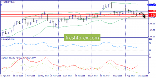 forex-trend-14-08-2018-7.png