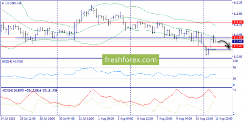 forex-trend-14-08-2018-8.png