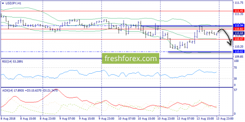 forex-trend-14-08-2018-9.png