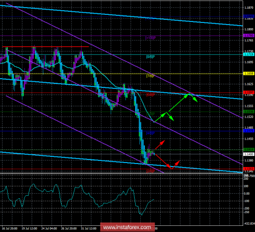 forex-trade-14-08-2018-1.png