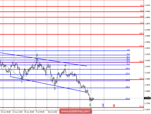 forex-wave-analysis-14-08-2018-2.png