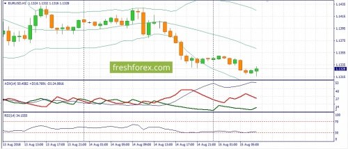 forex-fundamental-analysis-15-08-2018-1.jpg