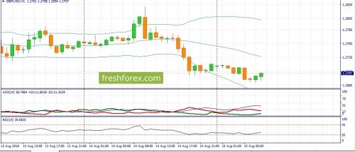 forex-fundamental-analysis-15-08-2018-2.jpg