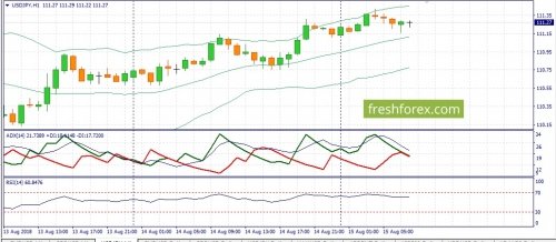 forex-fundamental-analysis-15-08-2018-3.jpg